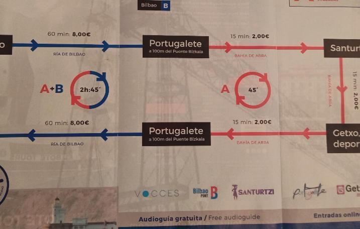 Apartamento Portugalete Dış mekan fotoğraf
